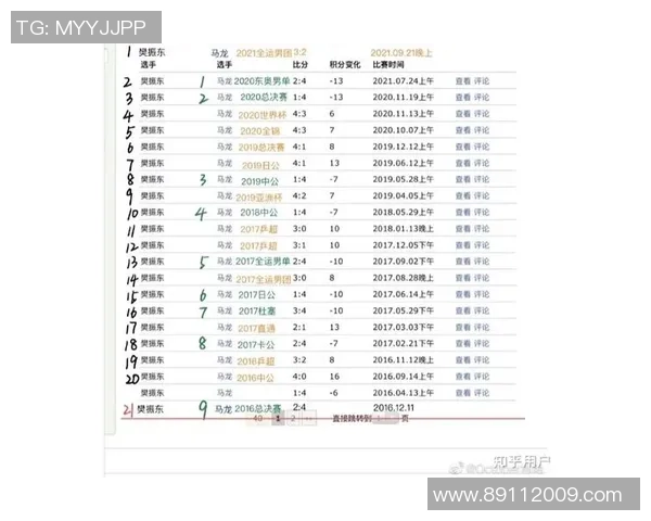 深圳乒乓球队实力强劲荣登全国乒乓球实力排行榜第六位