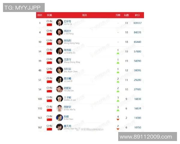 羽毛球意识排行榜揭晓上海羽毛球队荣登榜首引发热议